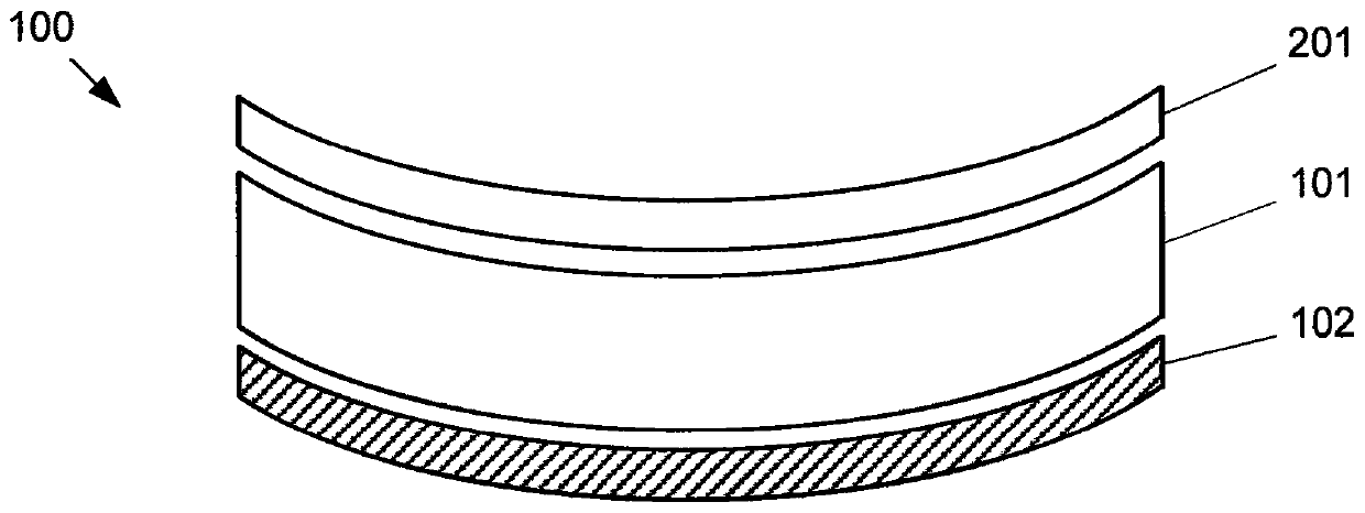 High Energy Visible Light Filter Systems with Yellowness Index Values