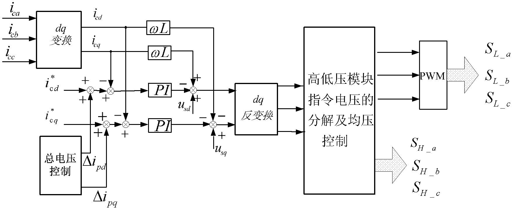 Hybrid series H-bridge multi-level grid-connected inverter direct current bus voltage control method