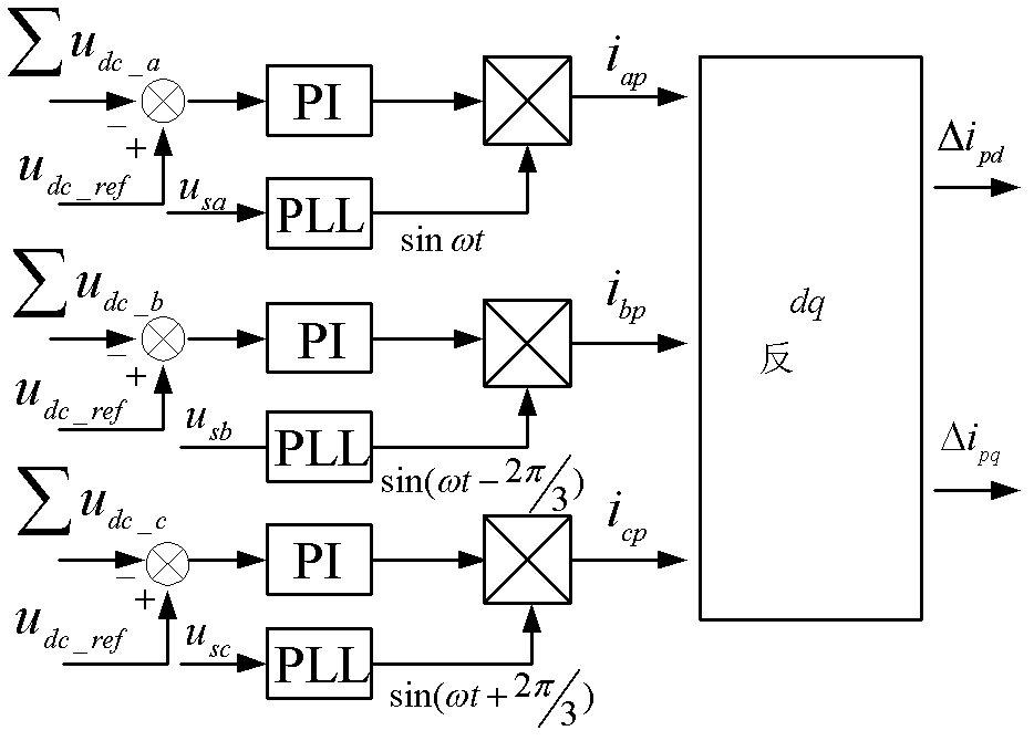 Hybrid series H-bridge multi-level grid-connected inverter direct current bus voltage control method