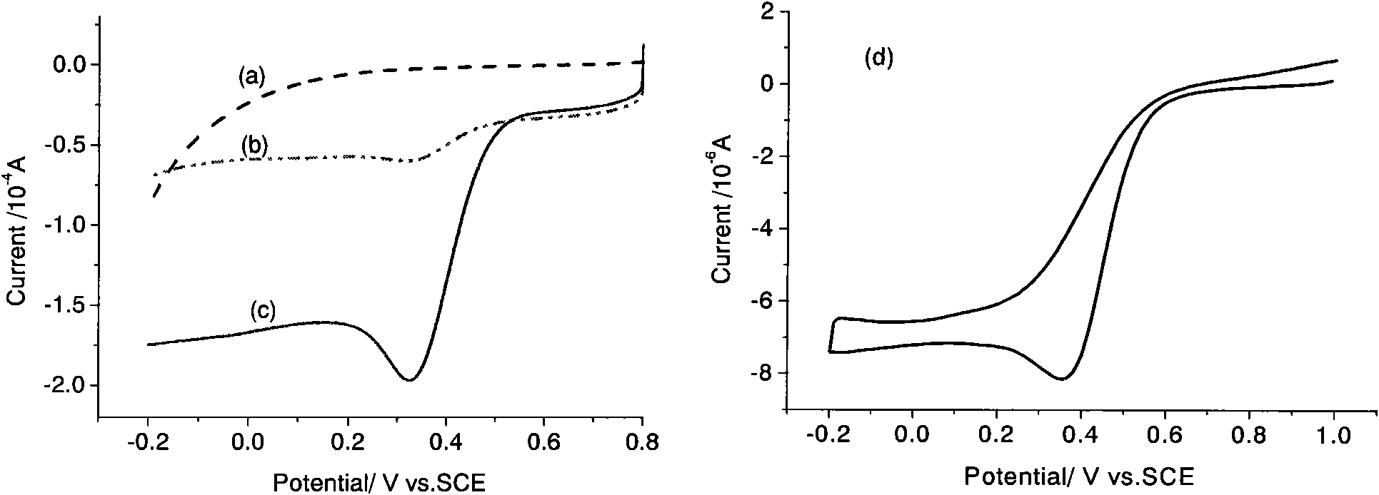 Non-noble metal fuel cell oxygen reduction electrocatalyst