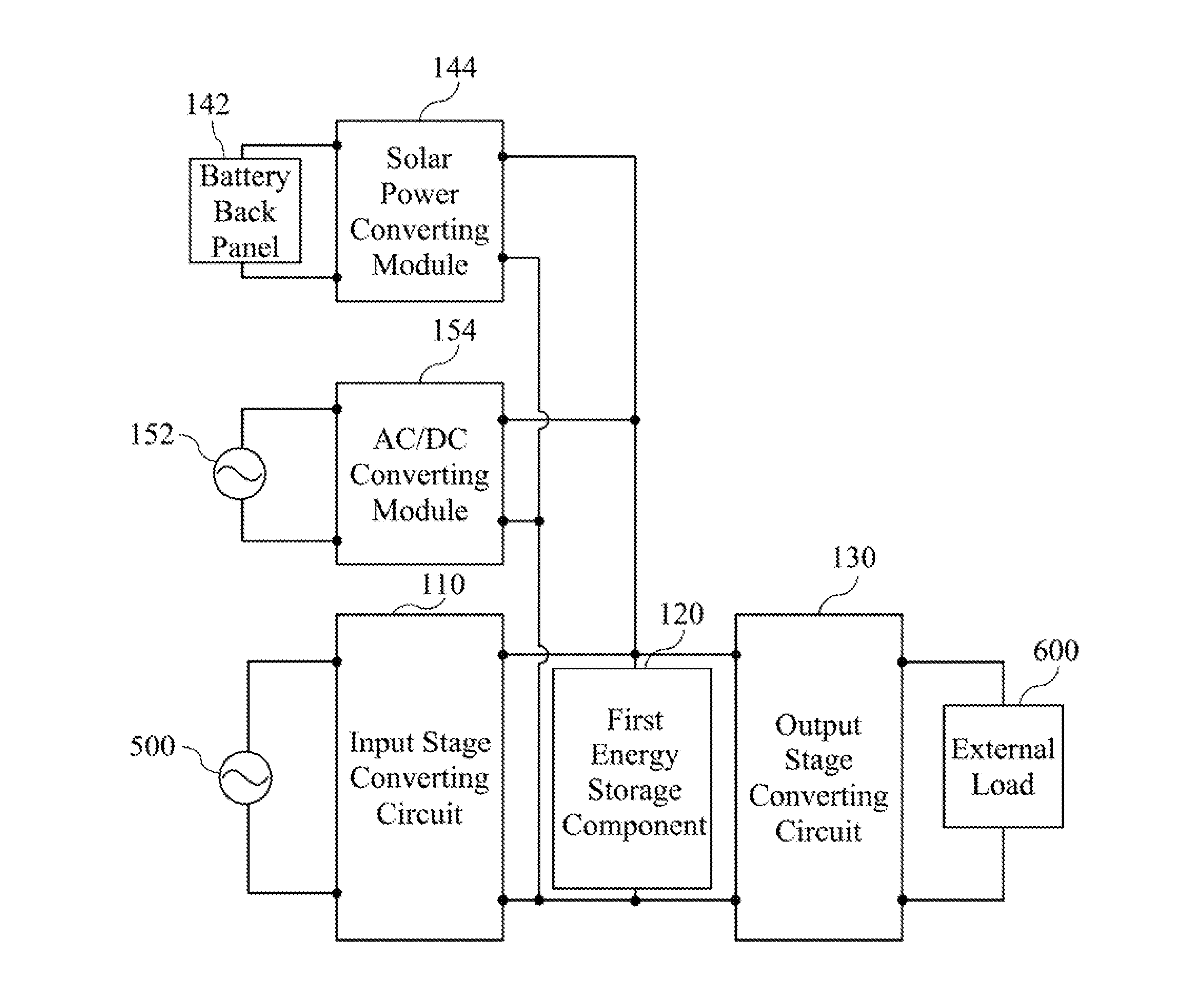 Power supply system and method for converting power thereof