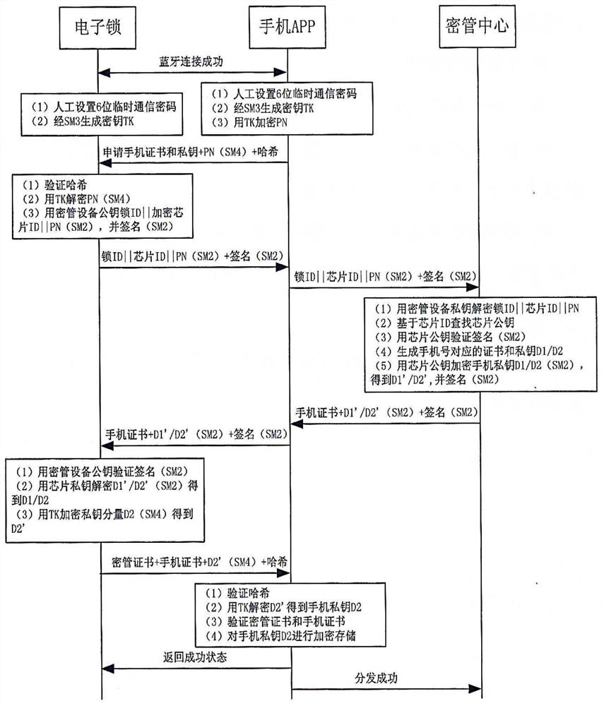 Electronic lock safety system