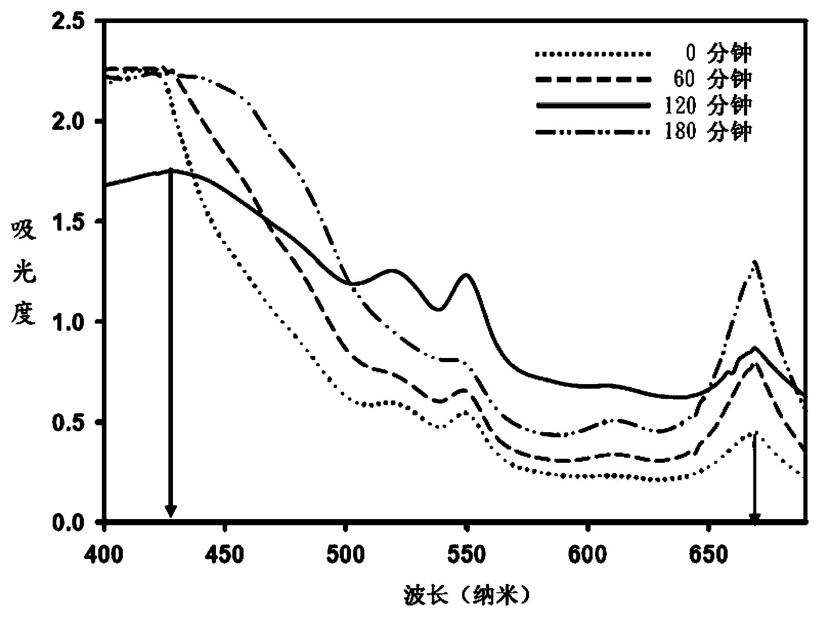 Cellulomonas bacterial strain, green alga hydrolysis method, health food preparation method and prepared health food