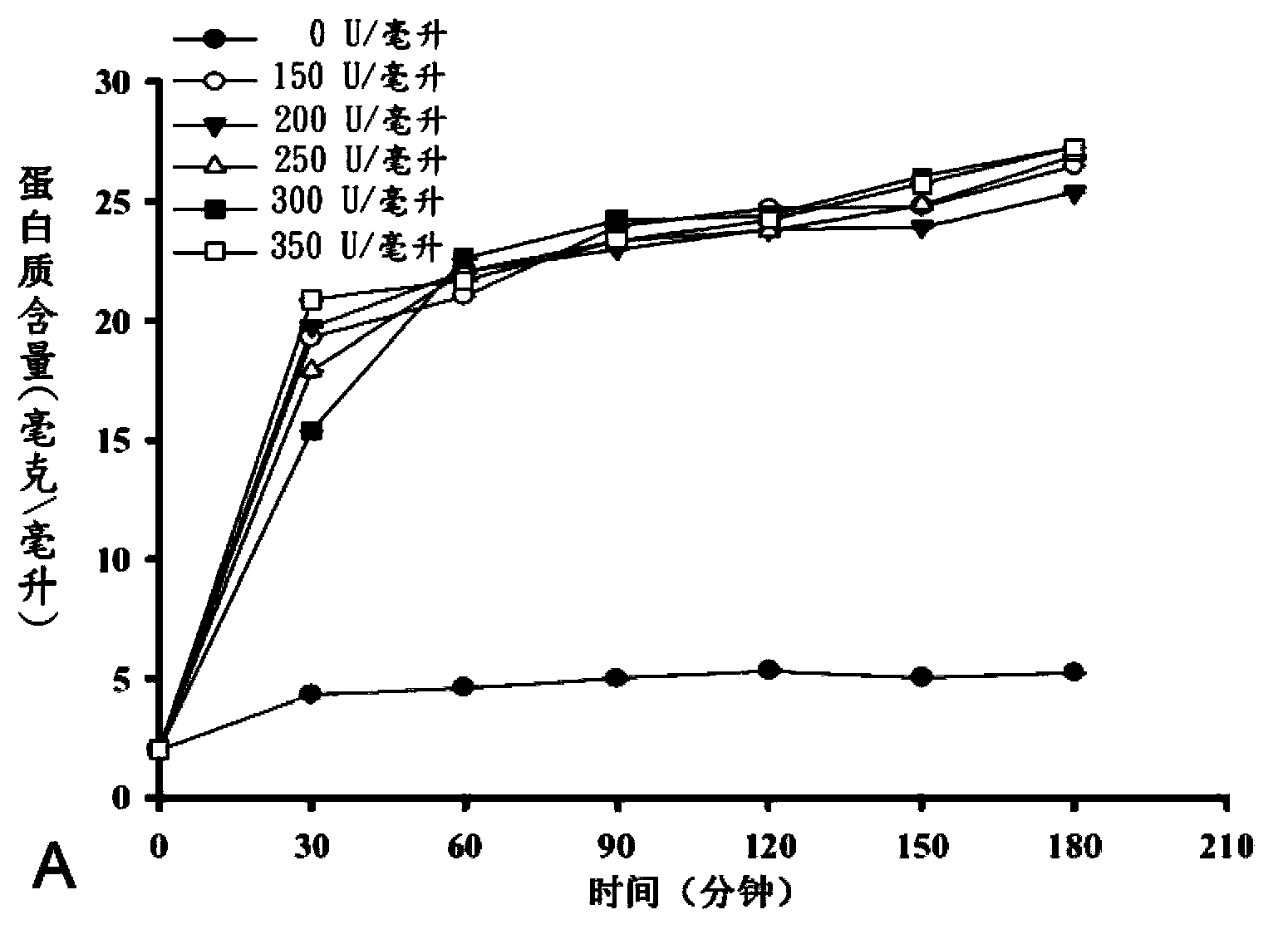 Cellulomonas bacterial strain, green alga hydrolysis method, health food preparation method and prepared health food