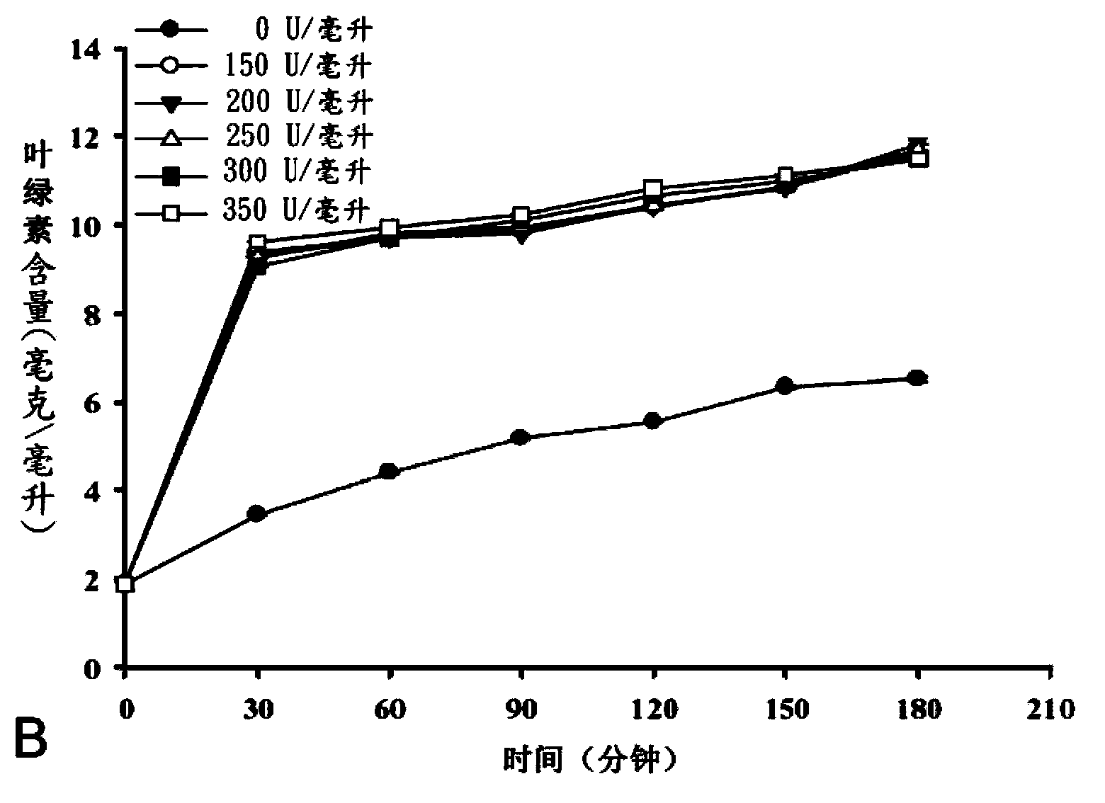 Cellulomonas bacterial strain, green alga hydrolysis method, health food preparation method and prepared health food