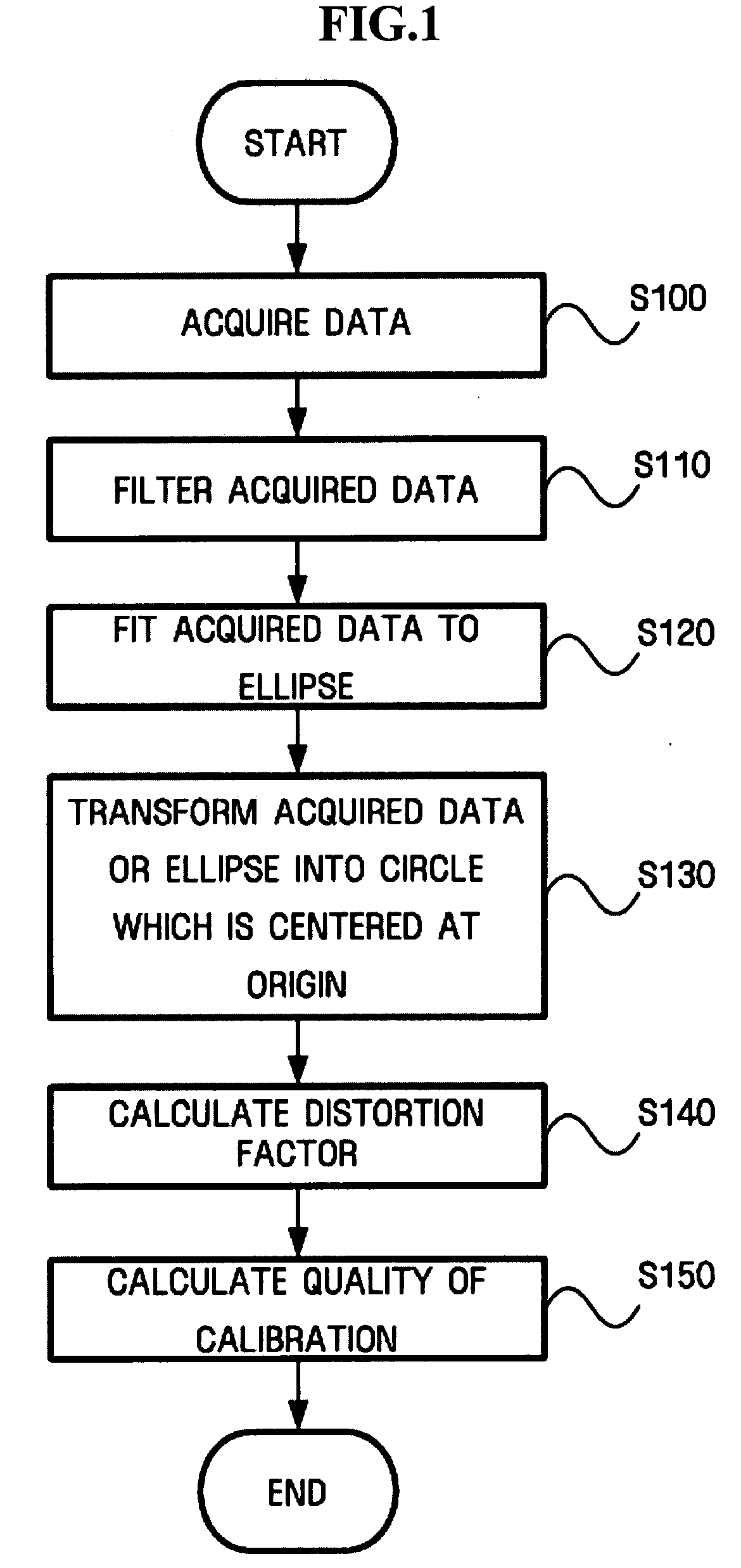 Method, apparatus, and medium for calibrating compass sensor in consideration of magnetic environment and method, apparatus, and medium for measuring azimuth using the compass sensor calibration method, apparatus, and medium