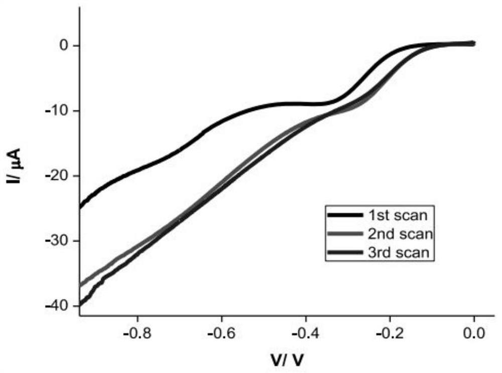 Preparation method and application of biosensor based on chemical resistance for construction site