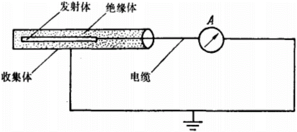 In-core neutron flux monitoring device and measuring circuit protecting method