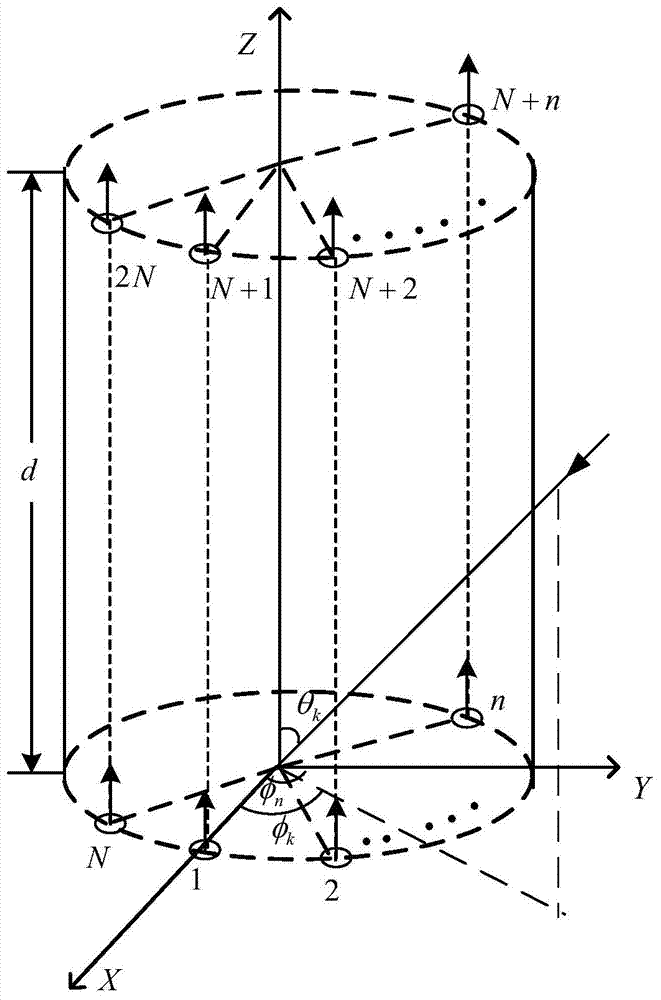 Parameter estimation quaternion method for non-concurrent point electromagnetic vector sensor array