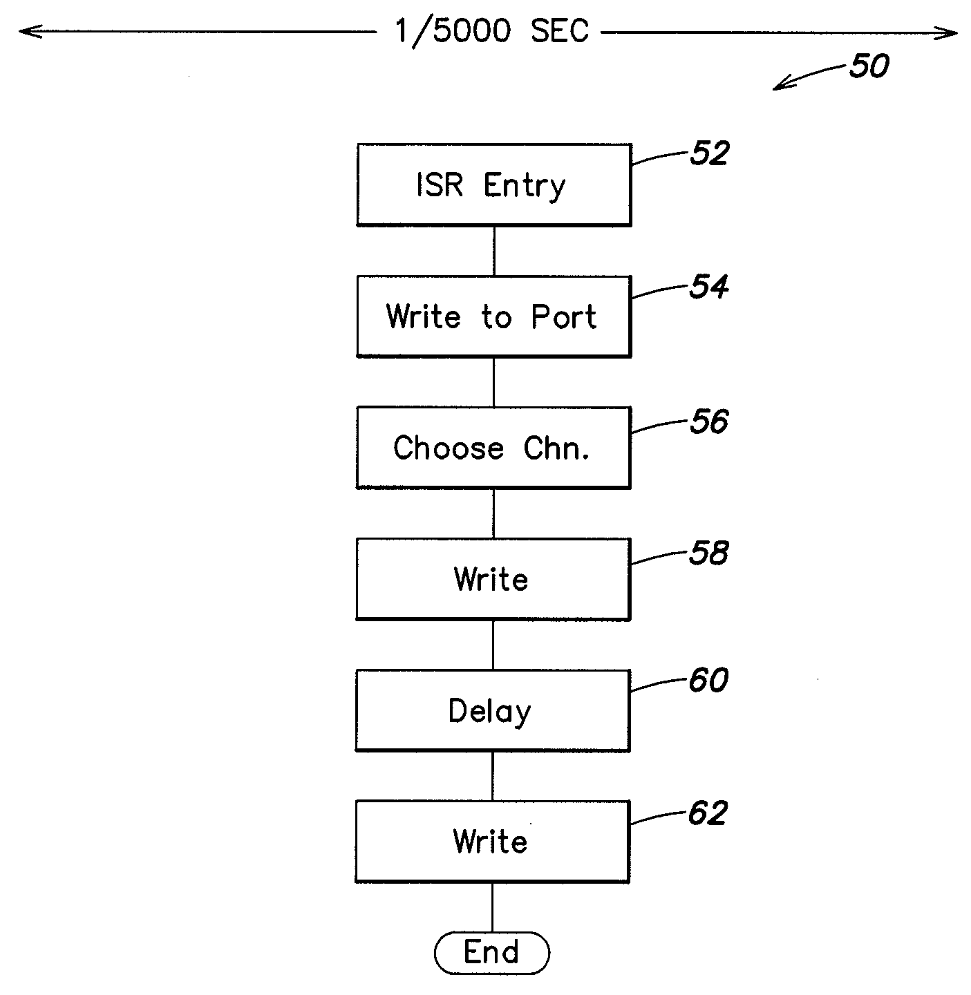 Method for software driven generation of multiple simultaneous high speed pulse width modulated signals