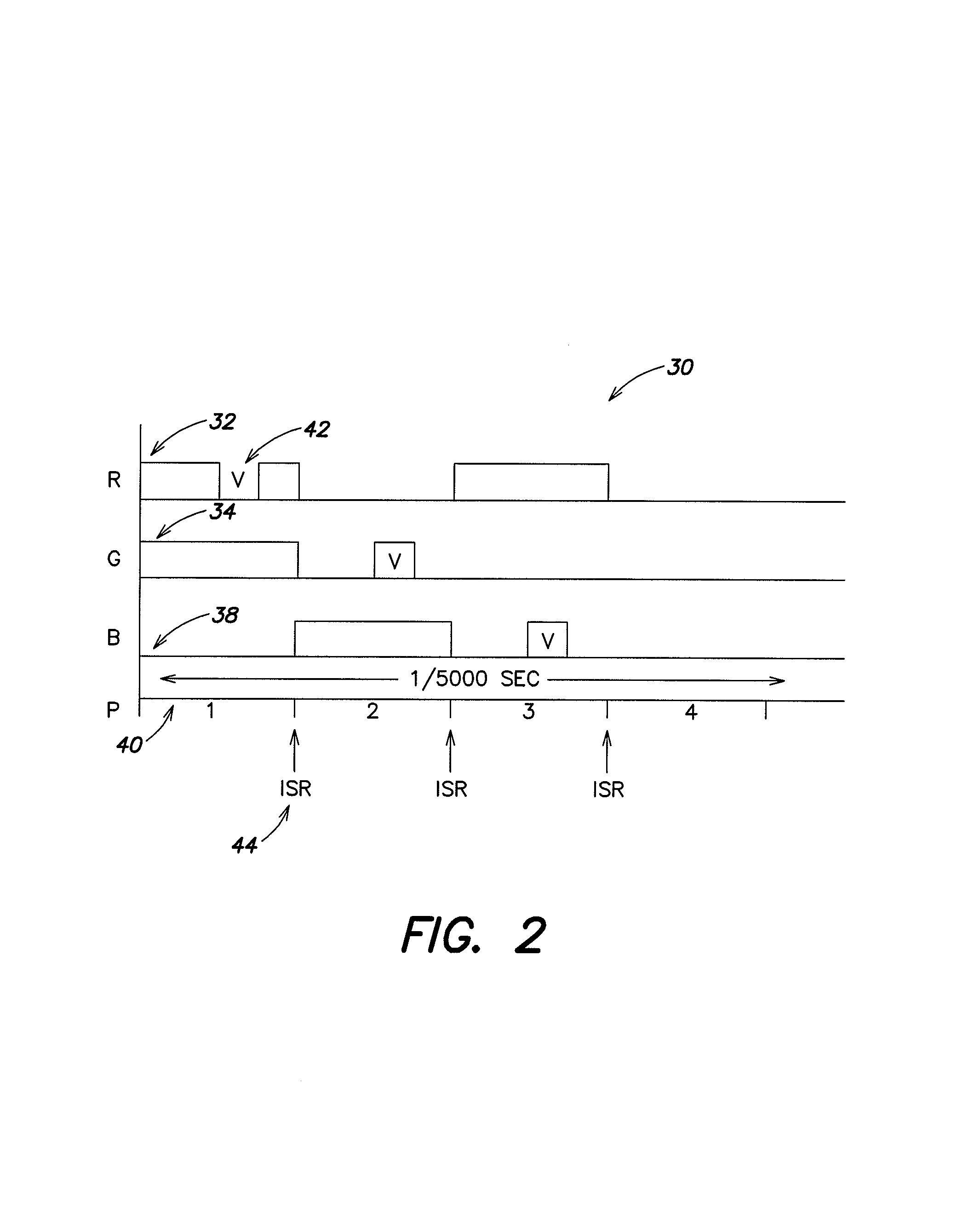Method for software driven generation of multiple simultaneous high speed pulse width modulated signals