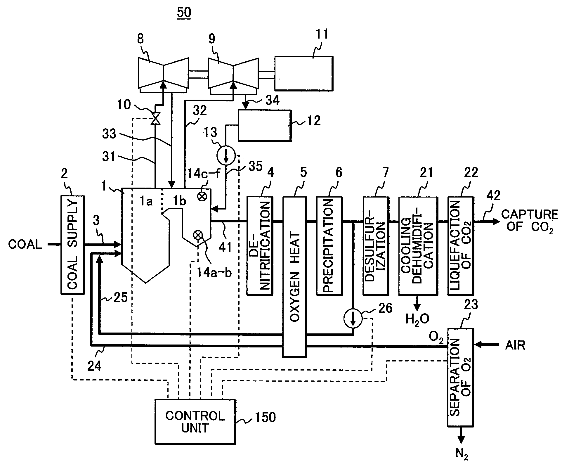 Oxyfuel Boiler and Control Method for Oxyfuel Boiler