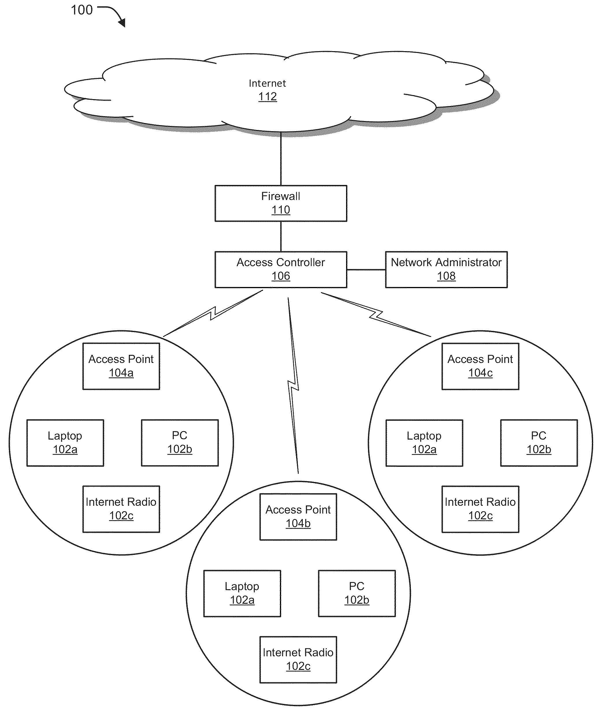 Centralized management of access points