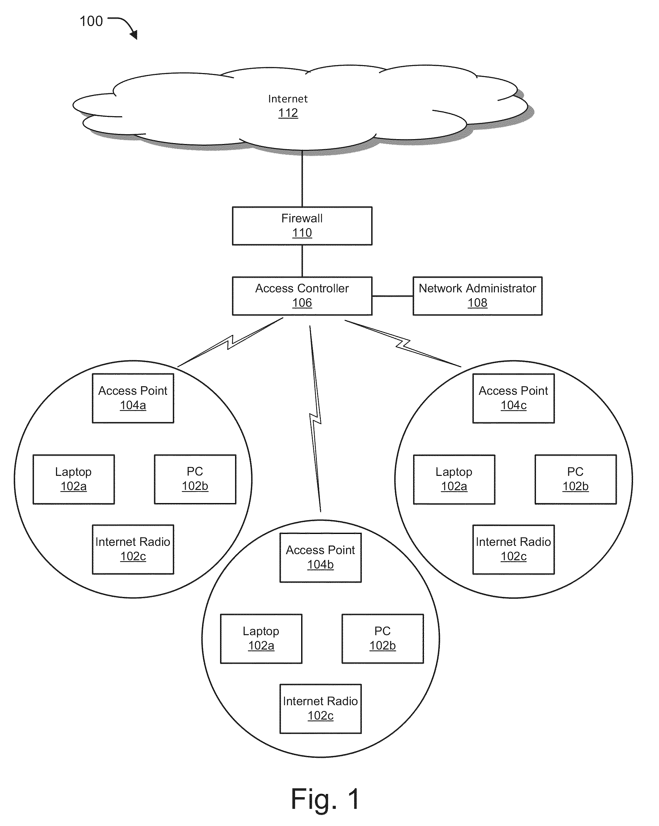 Centralized management of access points