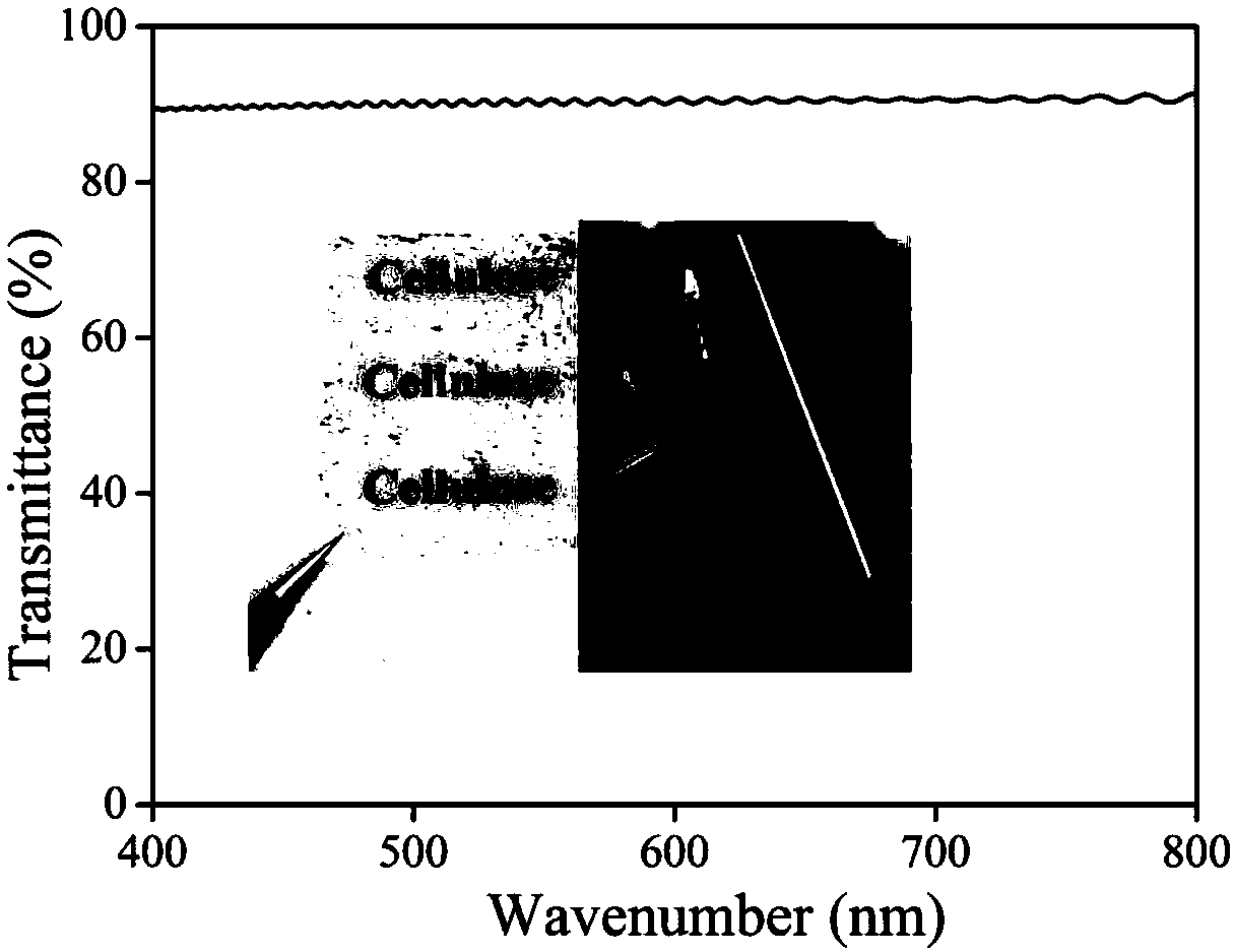Preparation method of ion-doped cellulose gas separation membrane and cellulose gas separation membrane