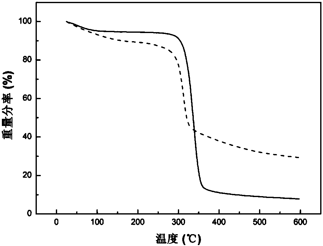 Preparation method of ion-doped cellulose gas separation membrane and cellulose gas separation membrane