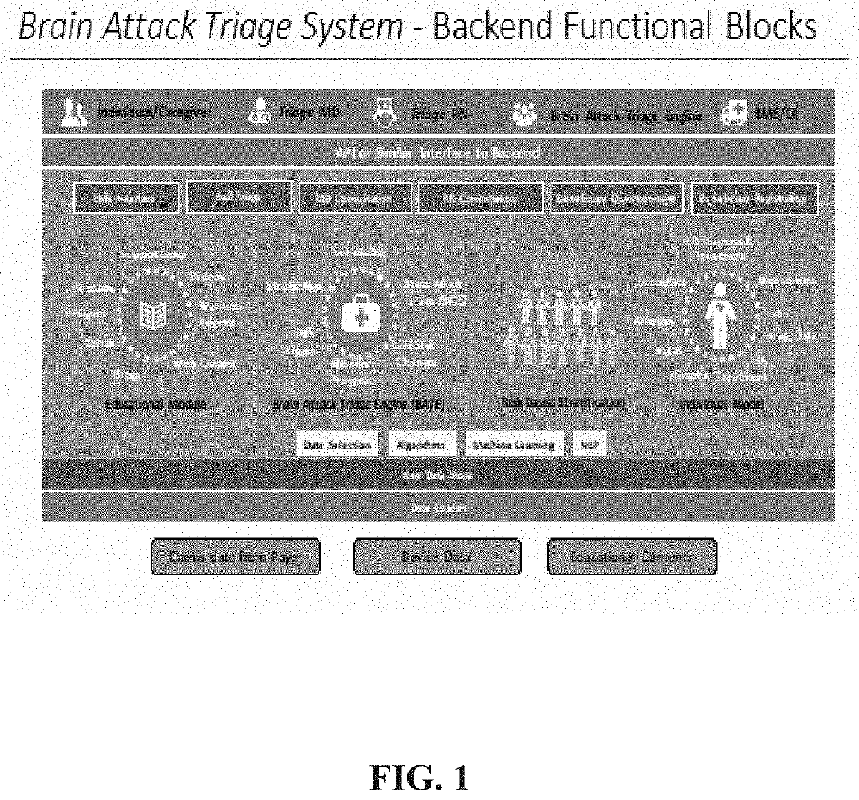 Method and system for brain attack triage (BAT)