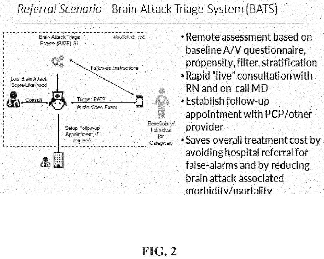 Method and system for brain attack triage (BAT)