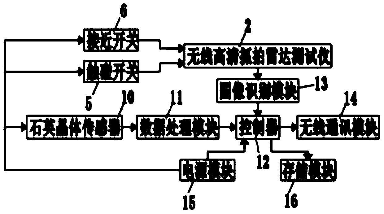 Non-stop weighing detection device and method for quartz crystal sensor combination