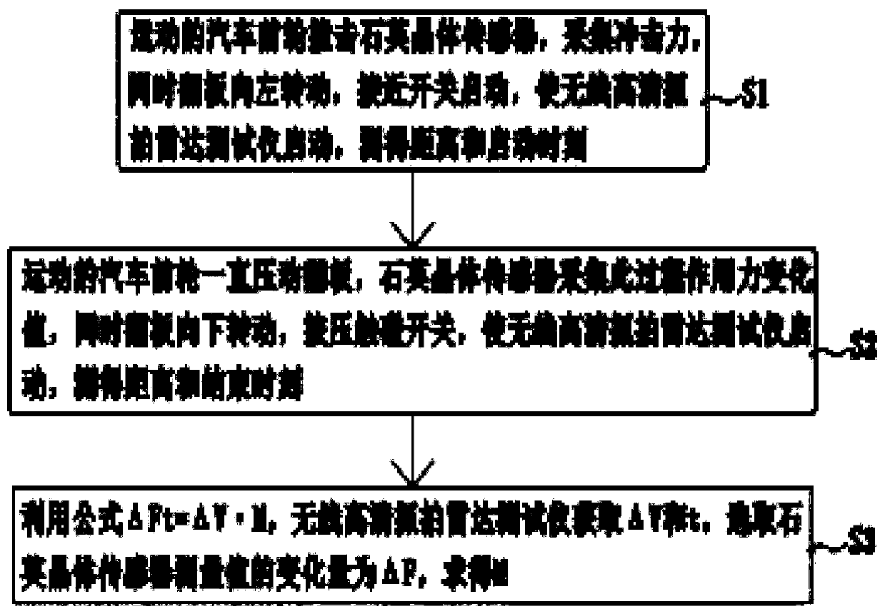 Non-stop weighing detection device and method for quartz crystal sensor combination