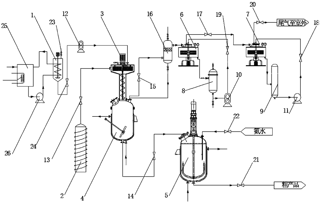 A method for green synthesis of petroleum sulfonate for tertiary oil recovery in a high-gravity reactor