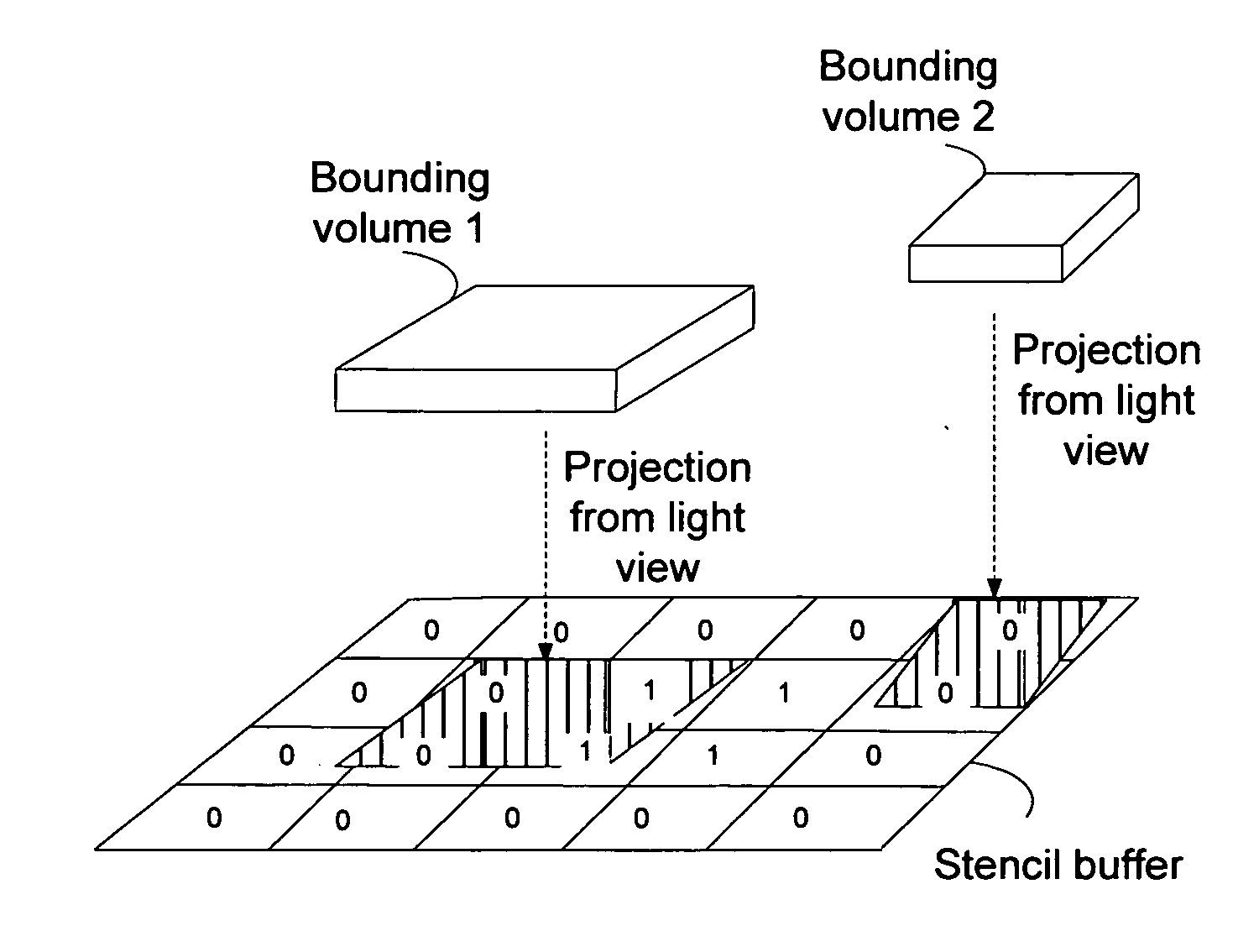 Image processing techniques