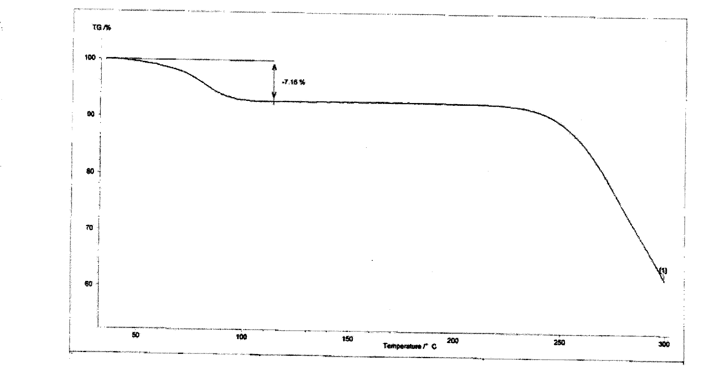Hydrates of proline derivative salt and production method thereof