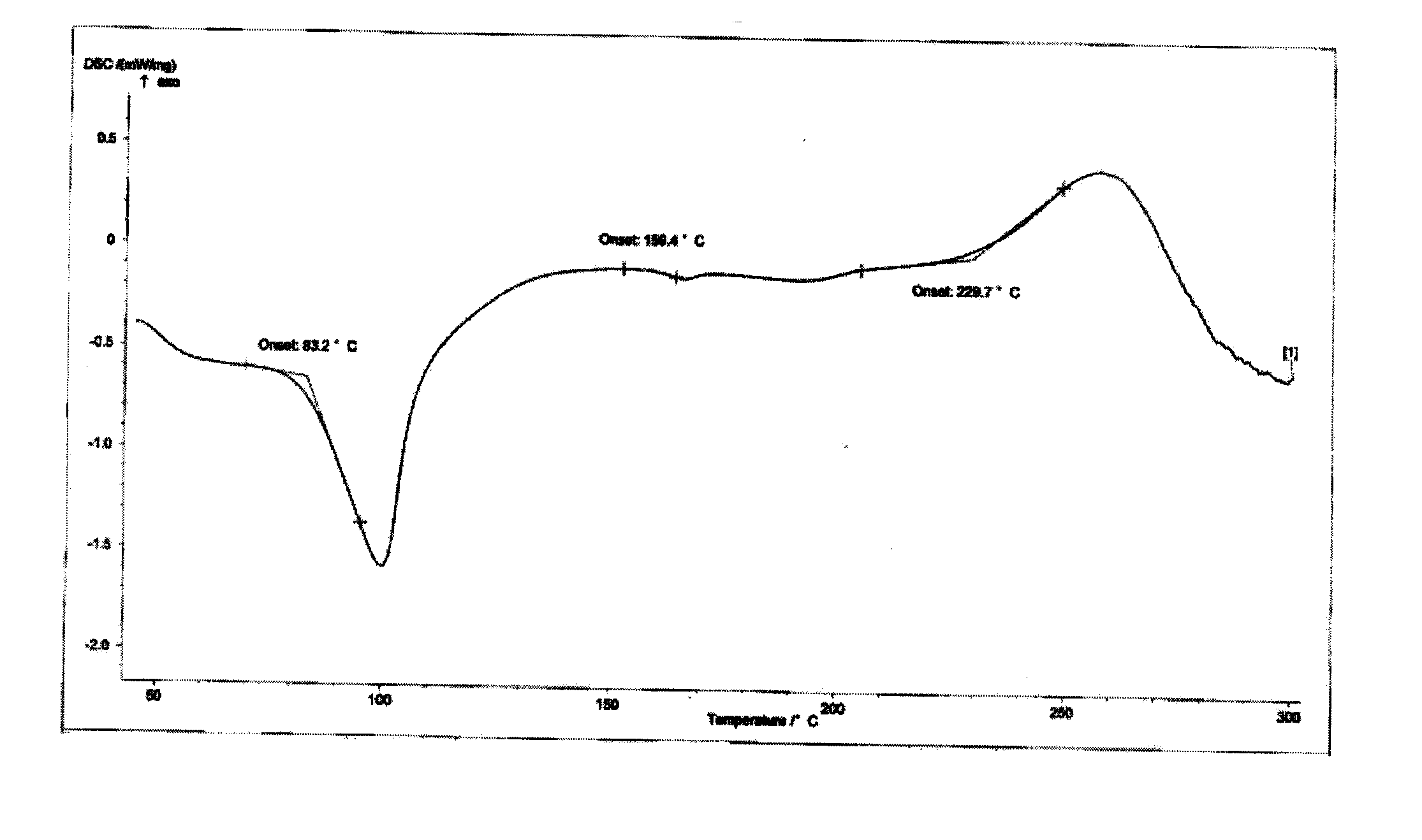 Hydrates of proline derivative salt and production method thereof