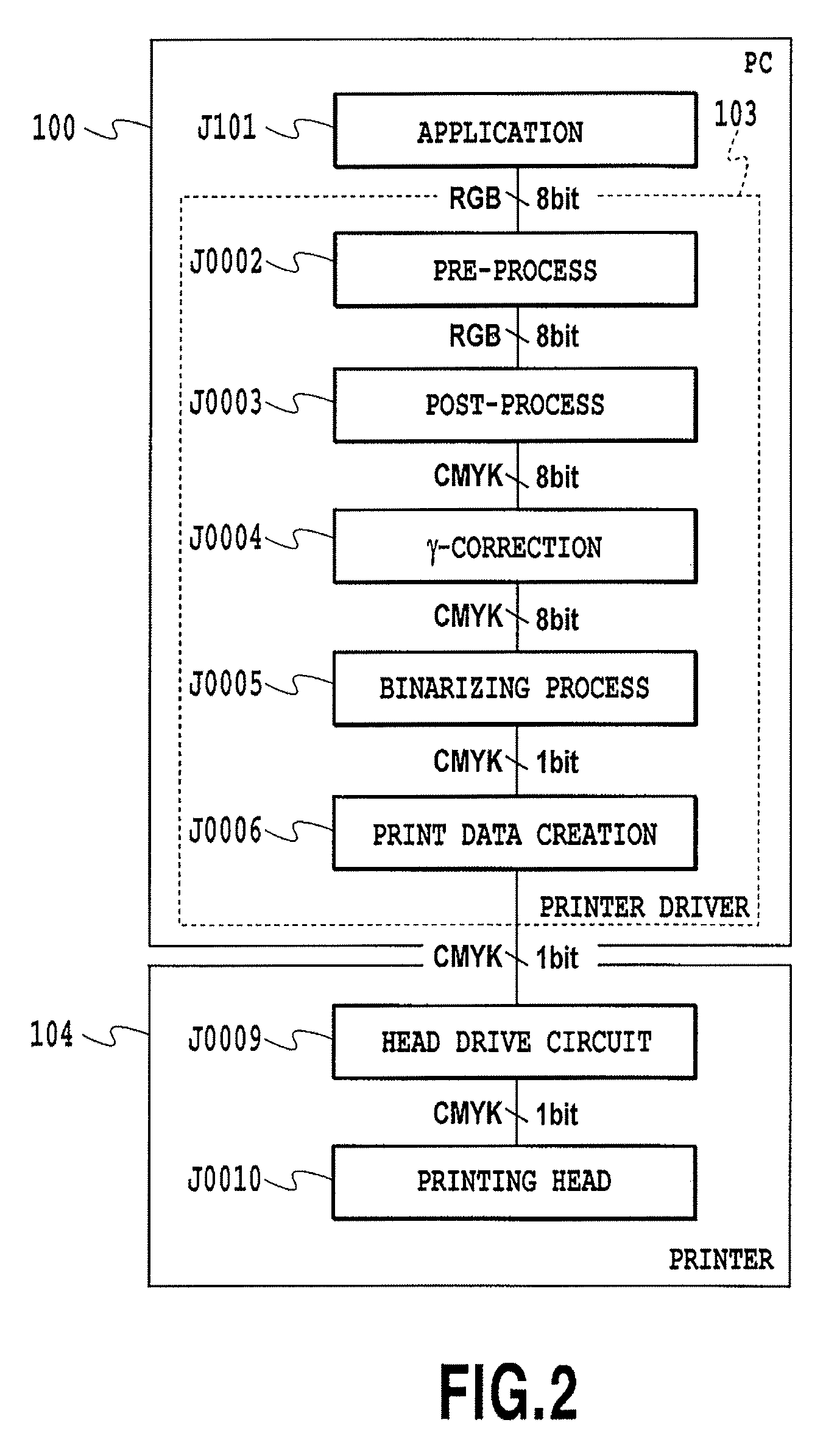 Data processing method, data processing apparatus, method for generating dither pattern, and dither pattern