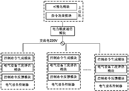 Electrical control system