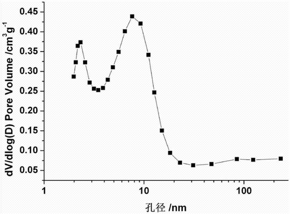 Method for treatment of molecular sieve by fluorine-containing alkaline medium