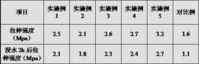 Plastic-metal binder and preparation method thereof