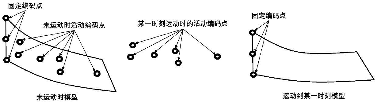 Three-dimensional point cloud deformation method based on coded point driving