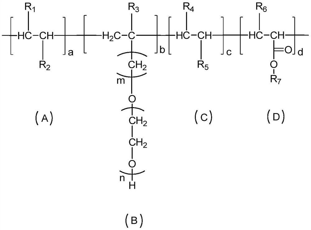 Synthetic Viscosity Reduction Type Polycarboxylate Superplasticizer And ...