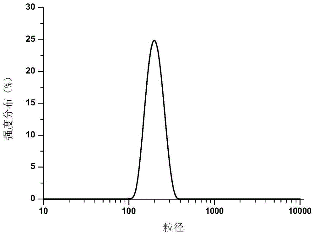 PH sensitive phospholipid molecule and preparation method as well as application thereof