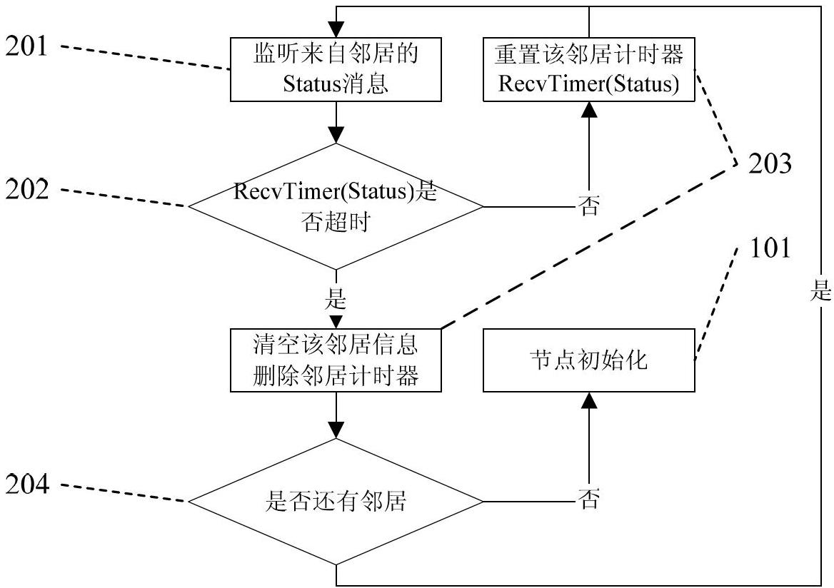 Method for generating and maintaining virtual backbone network in mobile adhoe networking