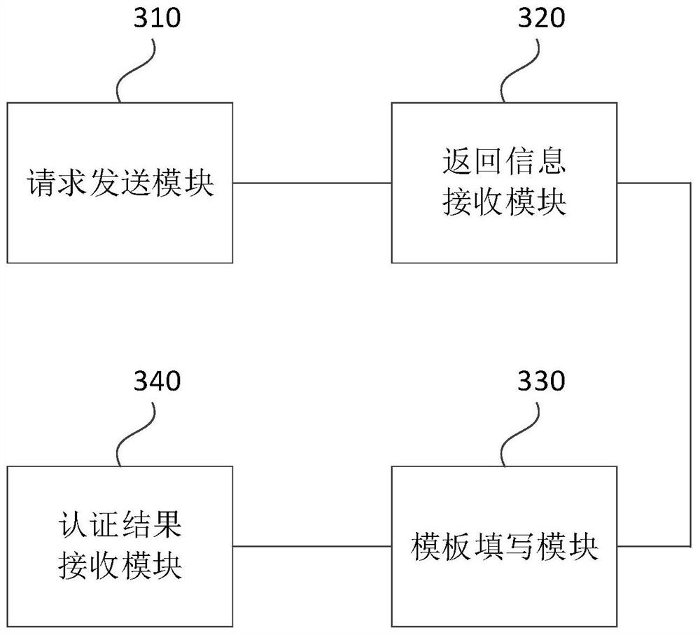 Identity authentication method and device