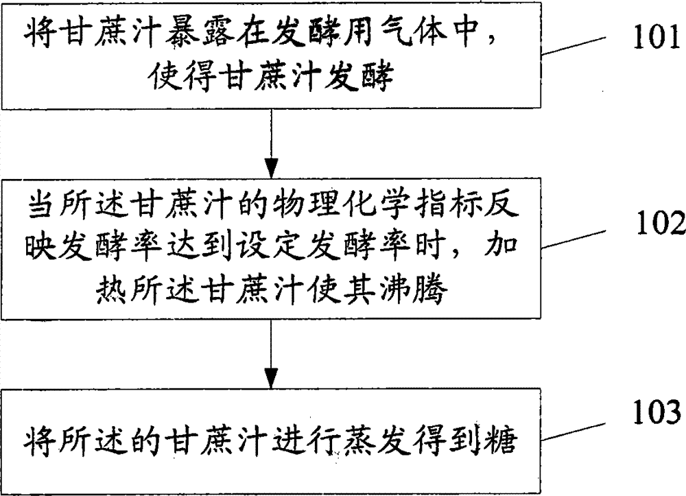 Method and device for refining sugar