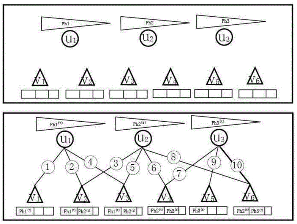 An item recommendation method and device based on ant colony collaborative filtering algorithm