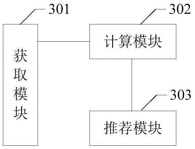 An item recommendation method and device based on ant colony collaborative filtering algorithm