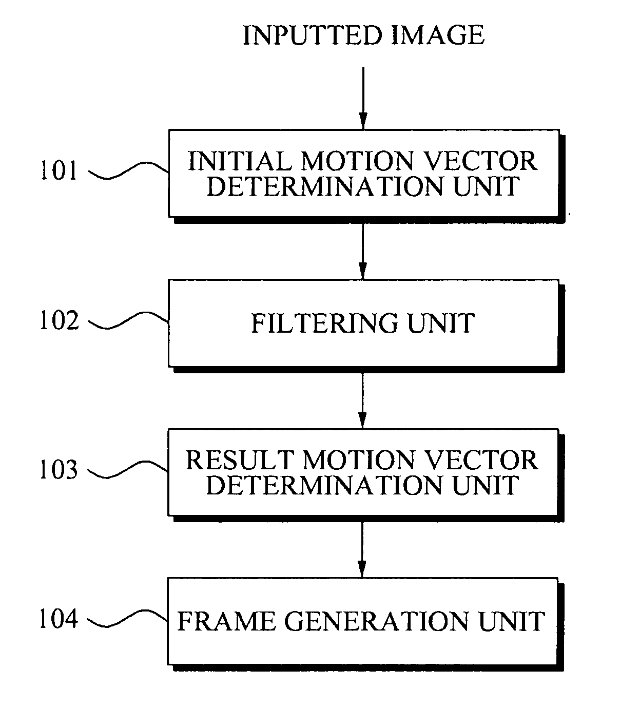 Apparatus and method for frame interpolation based on accurate motion estimation