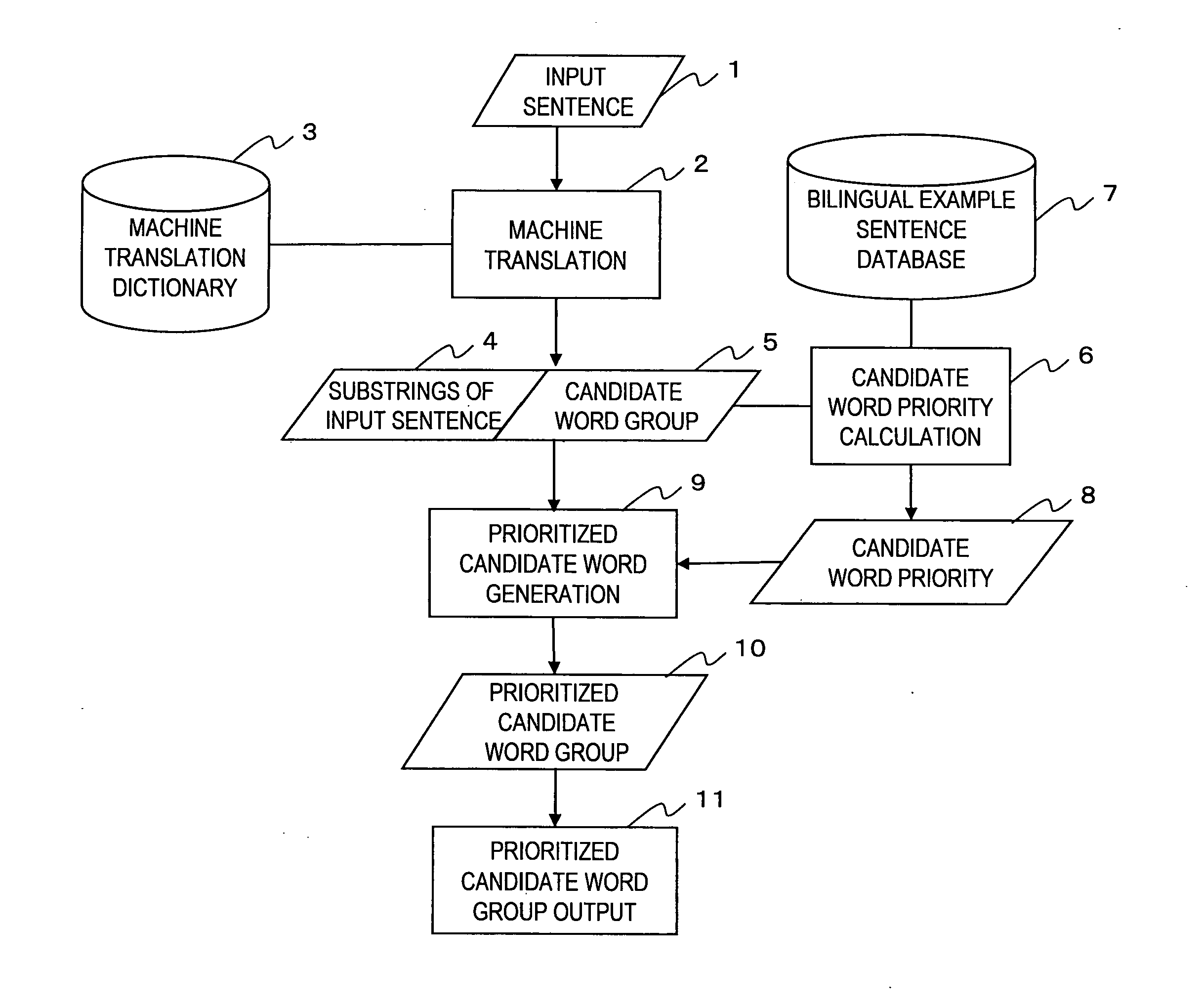 Apparatus and method for word translation information output processing