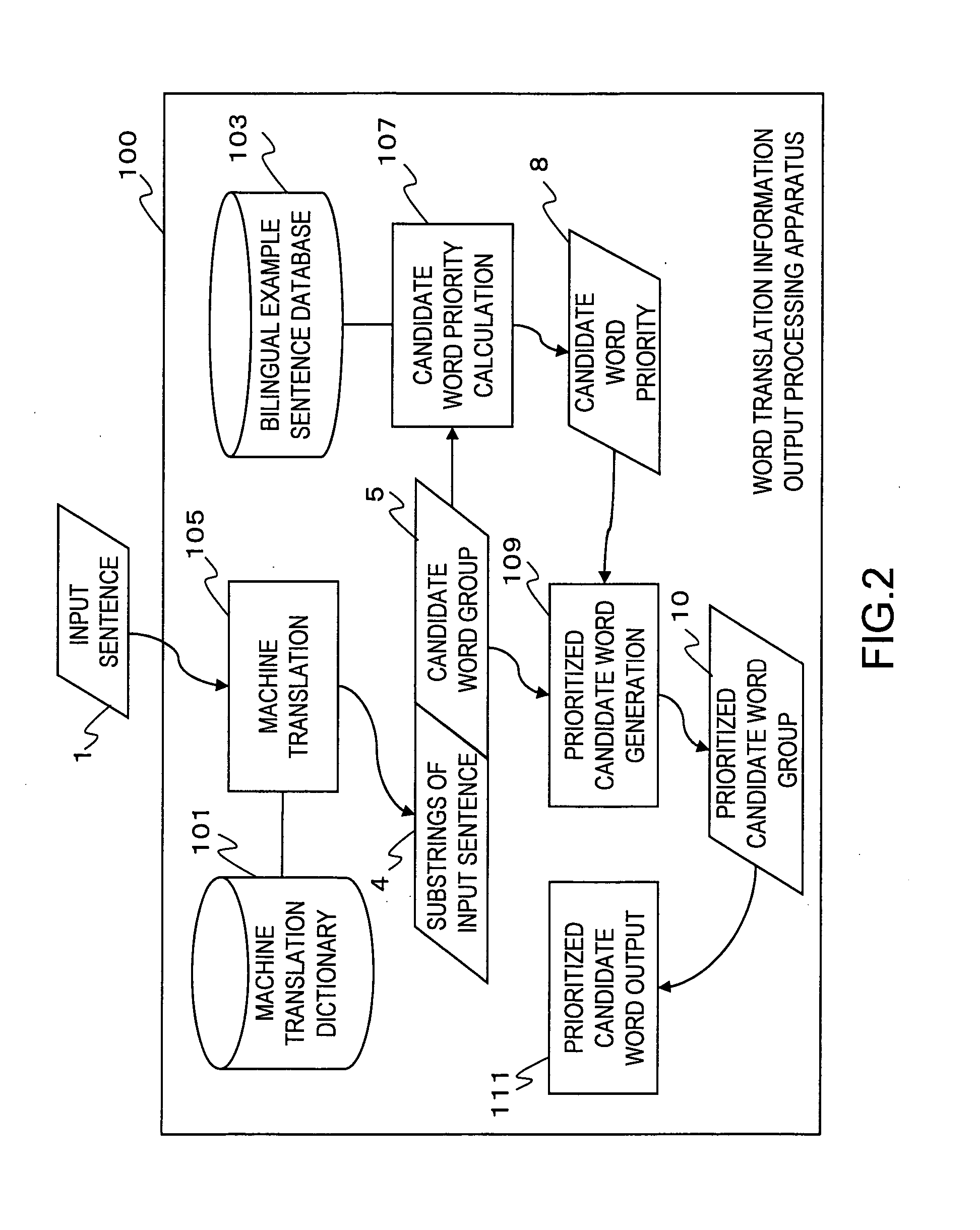 Apparatus and method for word translation information output processing