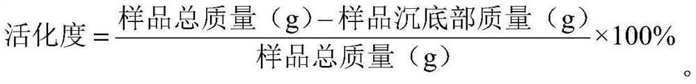 Preparation method of molten silicon micropowder for high frequency and high speed copper clad laminate