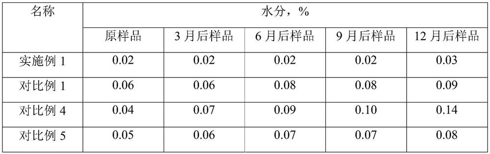 Preparation method of molten silicon micropowder for high frequency and high speed copper clad laminate