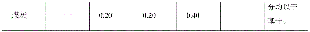 Method for preparing organic compound fertilizer through sludge generated by processing cassava starch