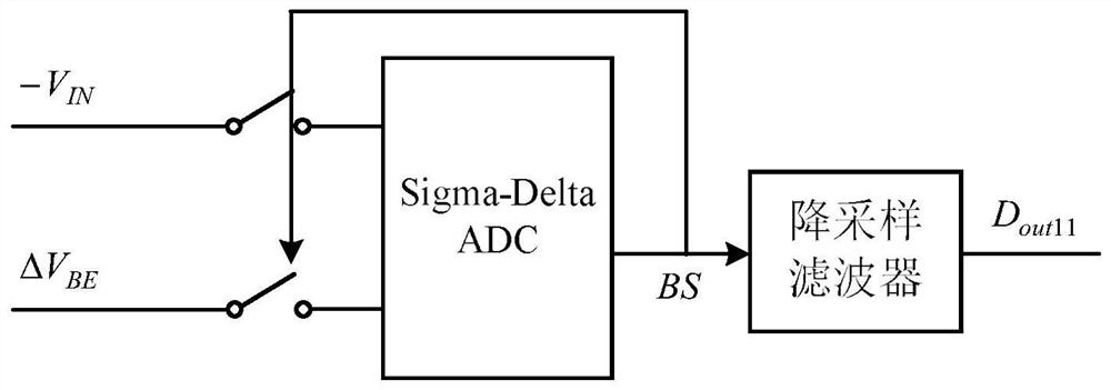 A high-precision temperature sensor calibration method and circuit