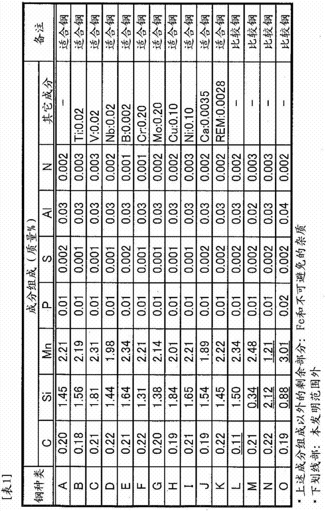 High-strength cold-rolled steel plate and method for producing same