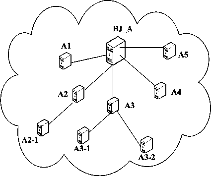 A centered quantum key service network system
