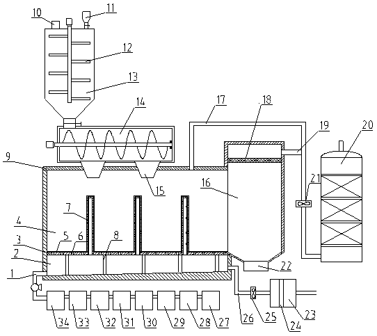 Garbage fermenting system and method of garbage incineration power plant